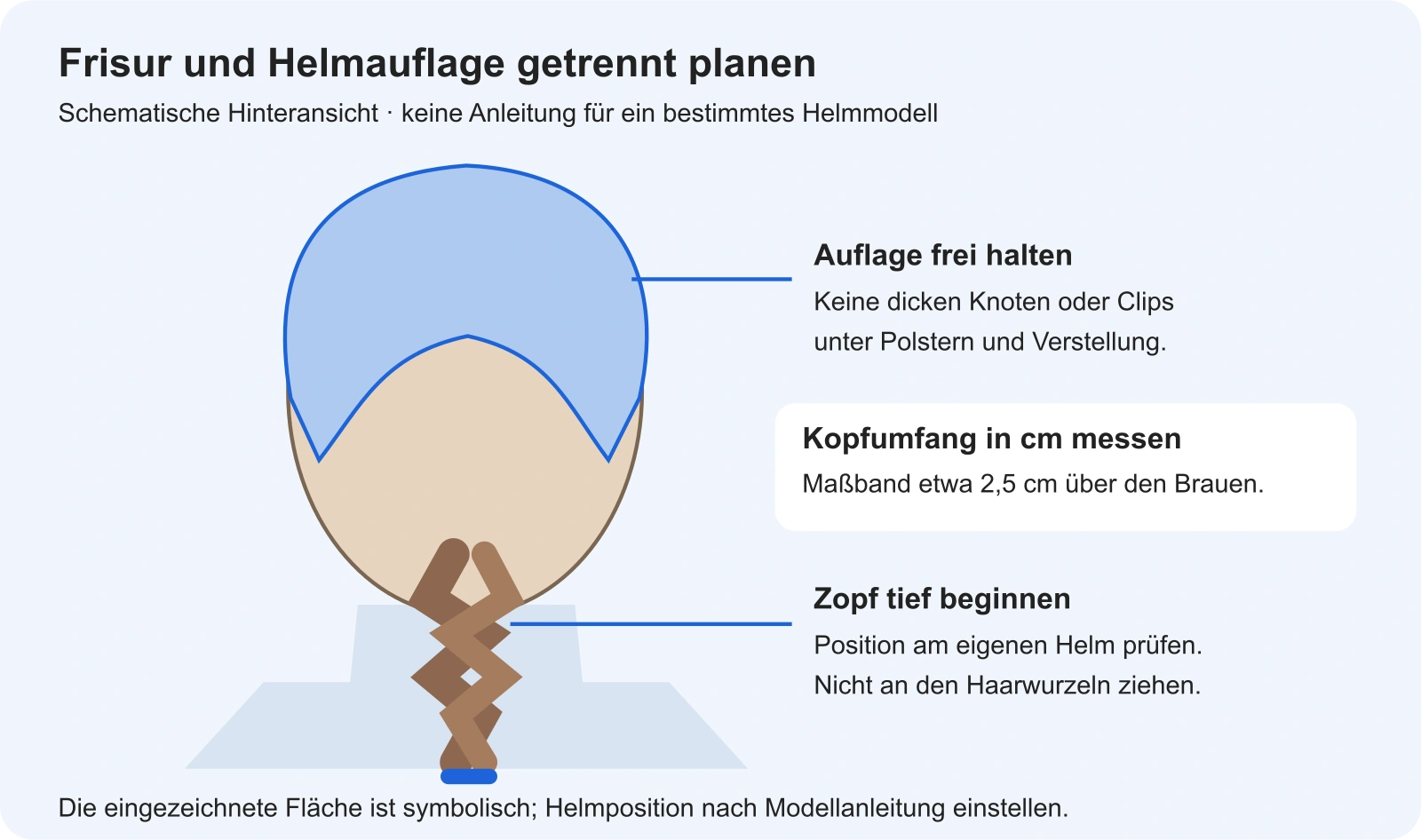 Schematische Hinteransicht mit freier Helmauflage und tiefem Zopf sowie Messhinweis für den Kopfumfang
